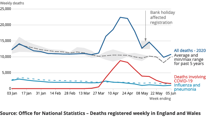 Screenshot_2020-06-17 Deaths registered weekly in England and Wales.png