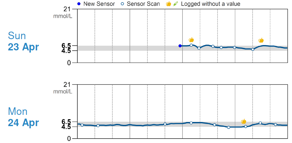 sensor_48hr_delay_activation_levels.png