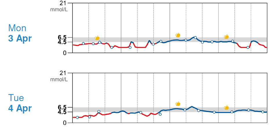 sensor_immediate_activation_levels.png