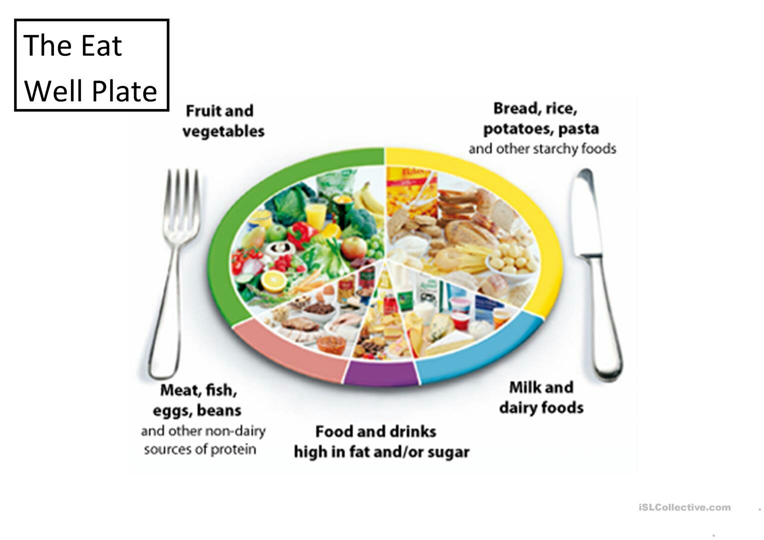 the-eatwell-plate-and-food-groups-activities-promoting-classroom-dynamics-group-form_79377_1.jpg