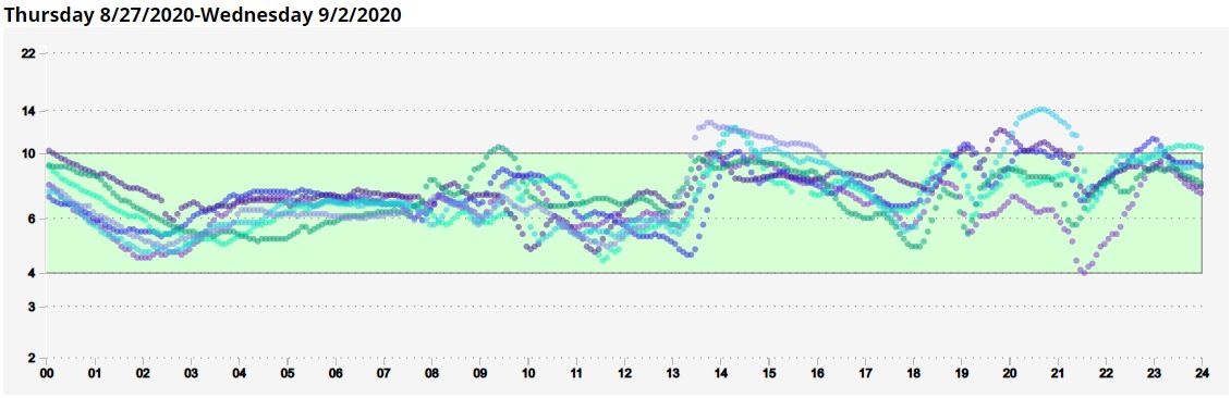 Weeks data.JPG