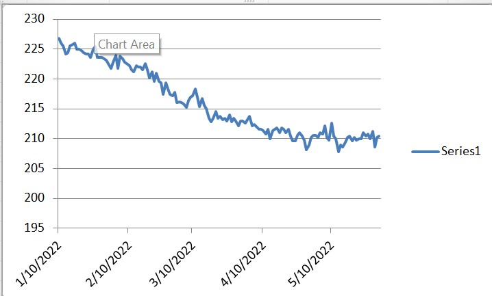 Weight-loss-Chart 5-31-2022.jpg
