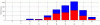 HbA1c Demographics.gif