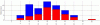 HbA1c T1 Demographics.gif
