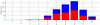 HbA1c T2 Demographics.gif