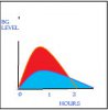 gi bg graph.jpg