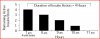 insulin action graph.JPG