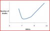 U shaped graph.JPG