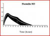 humalin M3.JPG