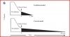 faustman c peptide loss.JPG