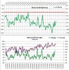 Graphs - 29 Jul 2012.jpg