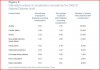 numbers with complications 2009-10.JPG