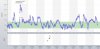 Dexcom to 4Feb2014.JPG