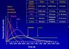 insulin action profile.jpg