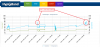 Case Study - 7 nights Type 1.png