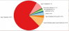 Scania percentages.png