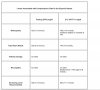 Jenny Ruhl's damages graph copy.png