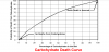 Carbohydrate Death Curve c:o Rieske & Rieske.png