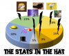 stat in the hat.jpg