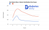 chart-post-meal-blood-sugars-diabetic-v-nondiabetic.png