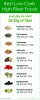 low-carb-high-fibre-foods-650.jpg