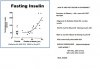 Juvi-Obesity-3 tests.jpg