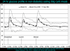 post-29-normal-bg-profile-graph.png