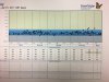 Blood sugars of person wih diabetes eating THIS Low carb diet .jpg