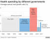 health_spending_gra640-nc.png