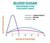blood-sugar-levels-food-types.jpg