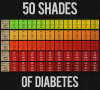 Diabetes chart.png