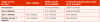 Normal and Diabetic Blood Sugar Level Ranges.png