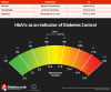 HbA1c.png