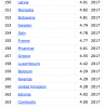 Screenshot 2019-05-30 at 16.12.08.png