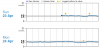 sensor_48hr_delay_activation_levels.png