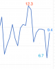 Last 24 hours 6 point swing..png