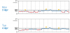 sensor_immediate_activation_levels.png