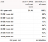 Coronavirus Age, Sex, Demographics (COVID-19) - Worldometer.png