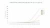 COVID-19 Graph - Cumulative Cases Per 100000 NY NJ CT WA CA.2020.03.30.jpeg