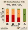 vitamin-d-covid-19-severity.jpg