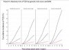 gene environment interraction diabetes by BMI.JPG