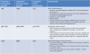 C-peptide-ranges-2.png