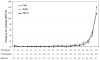 a1c to retinopathy.jpg