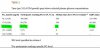 adag time above glucose levels with highlight.JPG