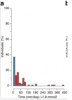 adag time above graph.png