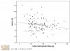Kings college easd carb Hba1c.JPG