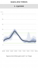 7daytrend.png