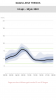 90-Days-Trend.png