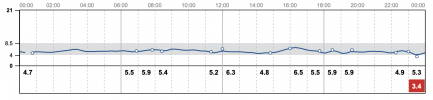 Screenshot 2023-02-05 at 16.14.25.png