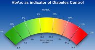 HbA1c-chart.jpg